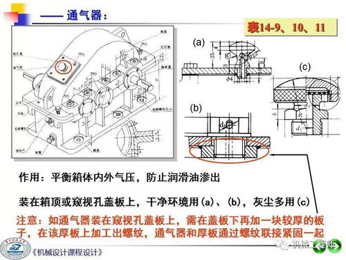 機械設(shè)計課程設(shè)計第二講 繪制裝配草圖——機械設(shè)備制造、裝配與設(shè)計的橋梁