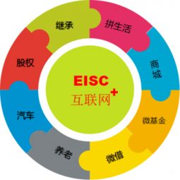 微心生活 引領互聯網未來發展趨勢的網絡開發新范式