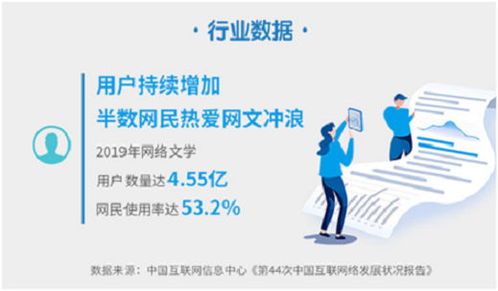 2019年度網(wǎng)絡(luò)文學(xué)發(fā)展報(bào)告 中國(guó)故事?lián)P帆出海，網(wǎng)絡(luò)開(kāi)發(fā)全面提速