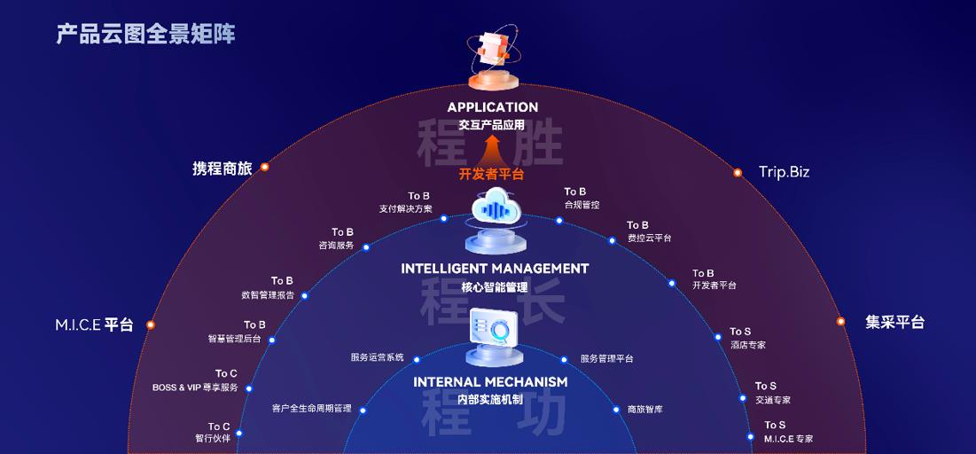 登榜15項(xiàng)細(xì)分領(lǐng)域 明朝萬(wàn)達(dá)連續(xù)8次入選中國(guó)網(wǎng)絡(luò)安全行業(yè)的卓越之路
