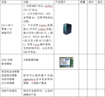 順舟智能推出智慧便利店物聯(lián)網(wǎng)解決方案，引領(lǐng)零售行業(yè)網(wǎng)絡(luò)開(kāi)發(fā)新變革