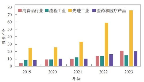 全球燈塔工廠發(fā)展態(tài)勢(shì)研究 網(wǎng)絡(luò)開(kāi)發(fā)視角